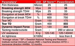 PowerStretchChart